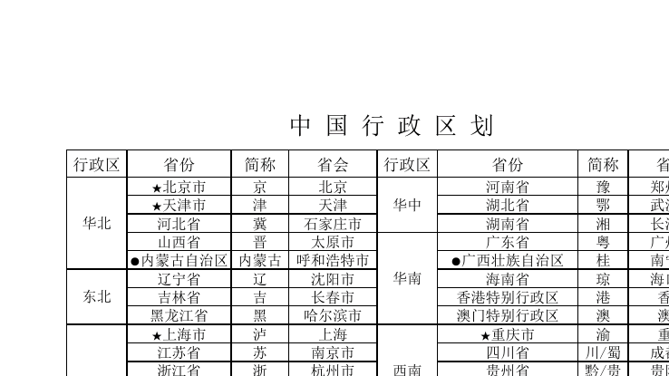 中国最新区域划分方案,“我国最新行政区划调整方案”