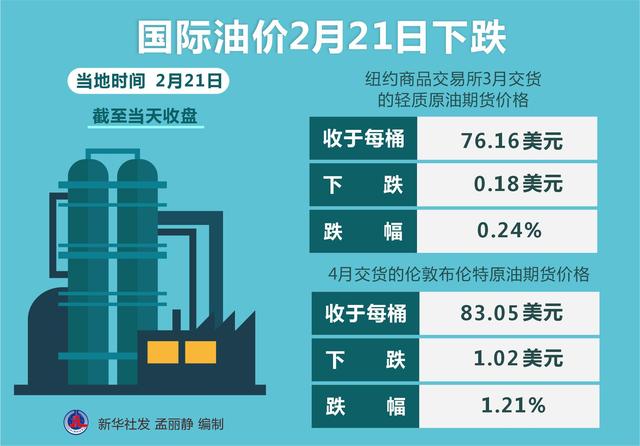 国际原油最新价格实时消息,全球原油价格实时动态