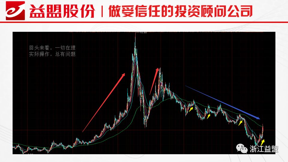 最新炒股技术,前沿股海投资技巧