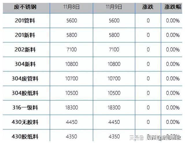 304废钢最新价格,“304废钢近期行情”