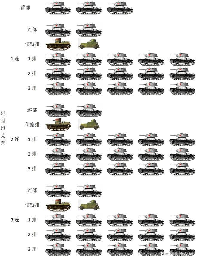 中国陆军最新编制,中国陆军最新编制体系