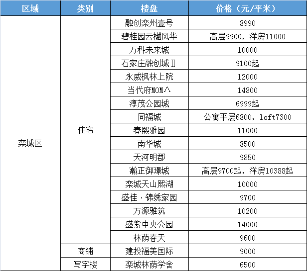 皋埠最新房价,皋埠最新楼市行情