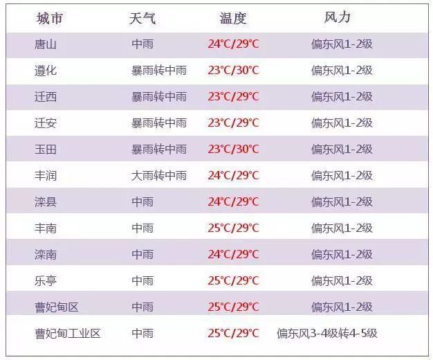 唐山最新油价,唐山最新汽油价格