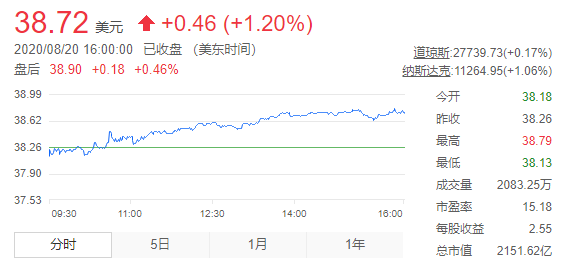 070022最新净值查询,070022净值信息速查