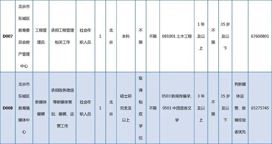 走马岭最新招聘信息,“走马岭最新职位招纳”