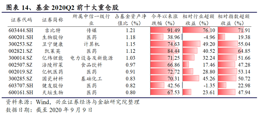 今晚新澳最准确的生肖｜高效工具解析落实｜积极型T1.376