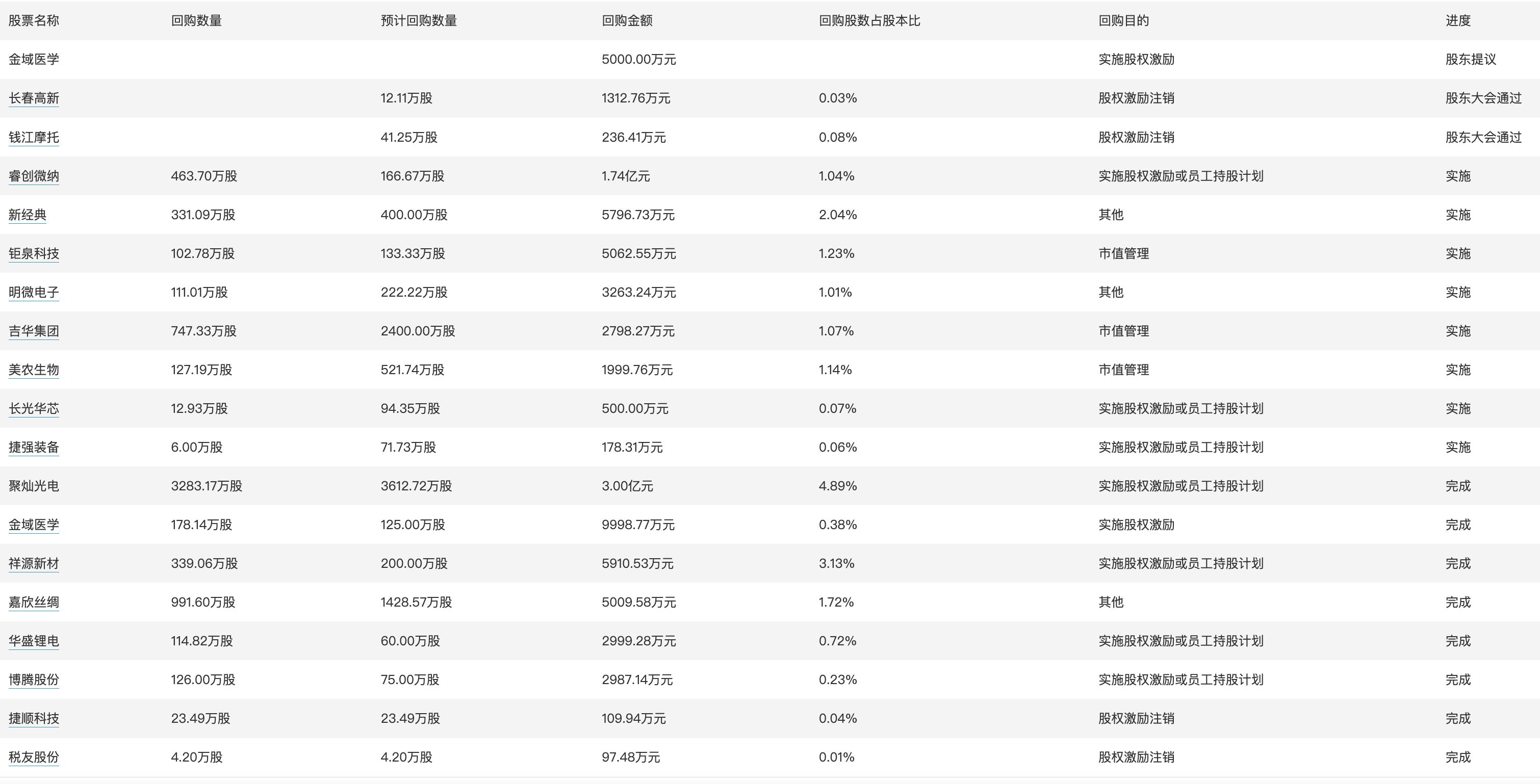 2024年澳门正版｜优化策略解答落实｜配合款V61.827