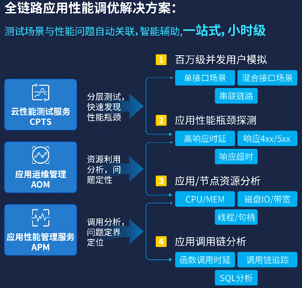 聚焦简析 第7页