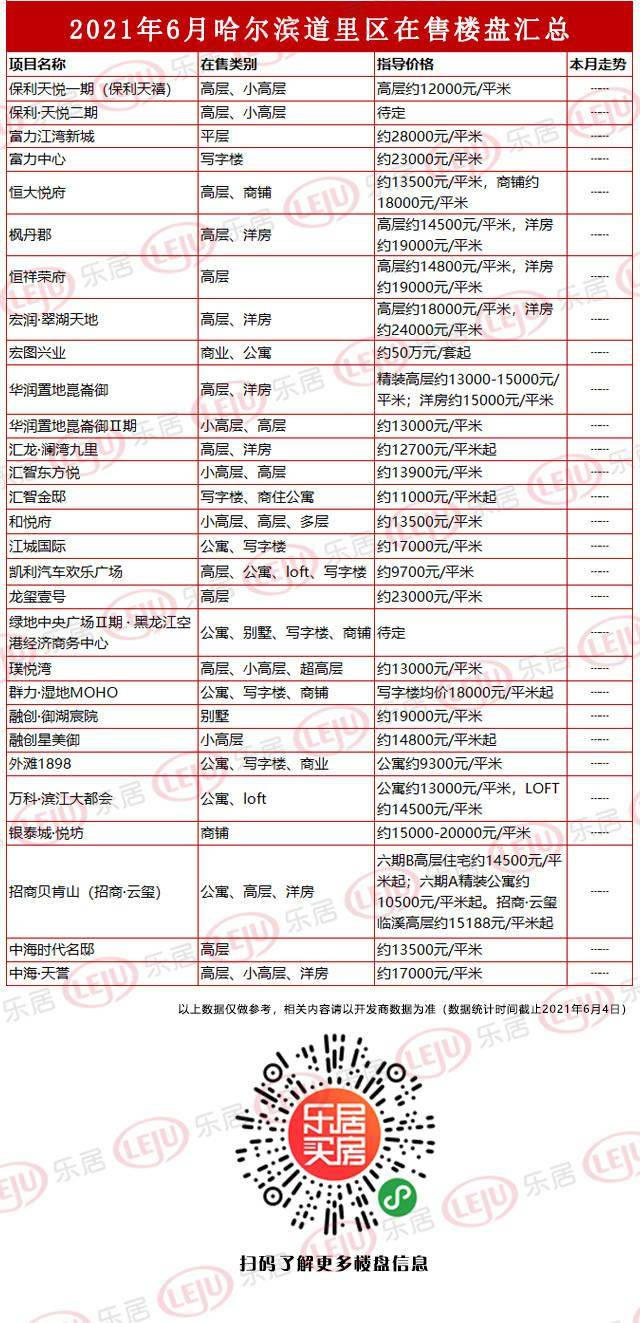 哈尔滨最新拍卖信息,哈尔滨近期拍卖资讯