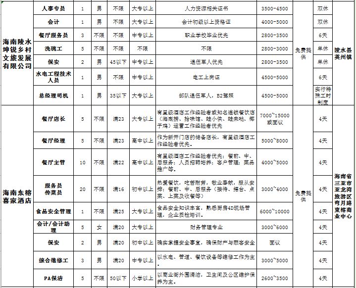 海南陵水地区最新发布的招聘资讯动态