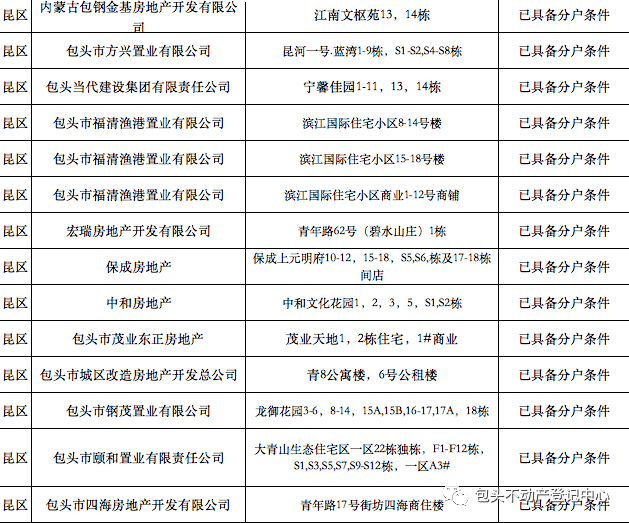 盘点专题 第122页