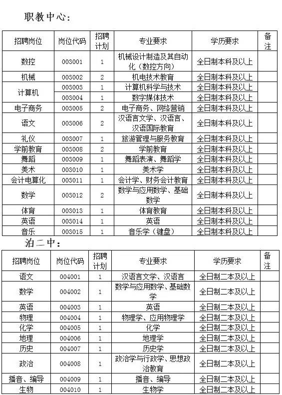 阜新工厂最新招工信息涵盖众多岗位