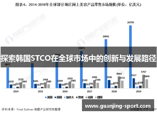 探索最新韩企在中国市场的发展态势与挑战