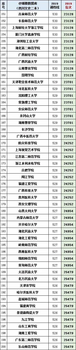 2017四川高考最新情况：2017年四川高考进展一览