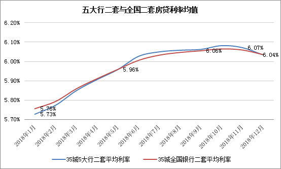 最新购房商业贷款利率(最新房贷利率大盘点)