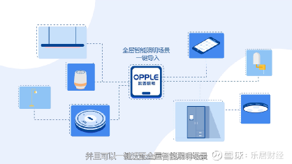 欧普照明最新消息｜欧普照明资讯速递