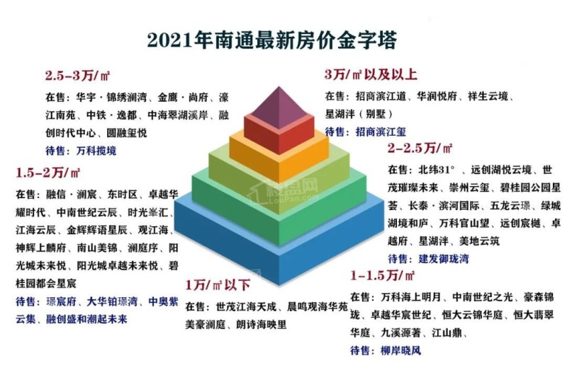 南通最新楼盘2015房价｜2015年南通新房价格大盘点