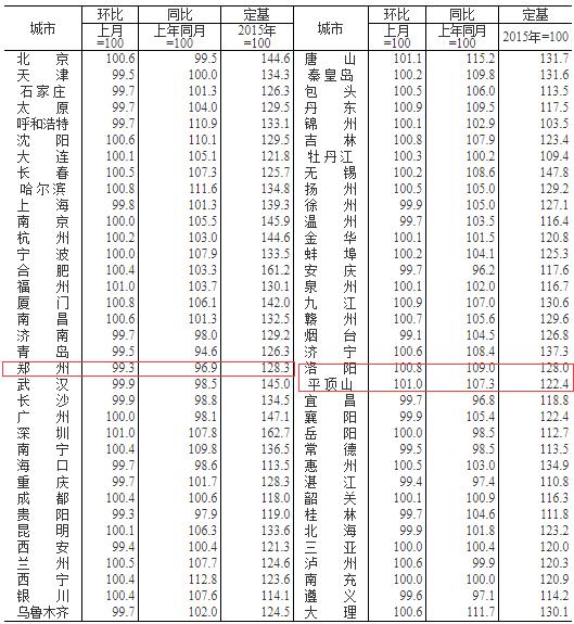 平顶山最新二手房信息(平顶山在售二手房速览)