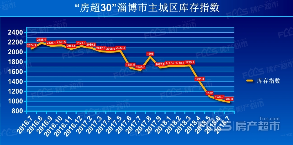 第562页