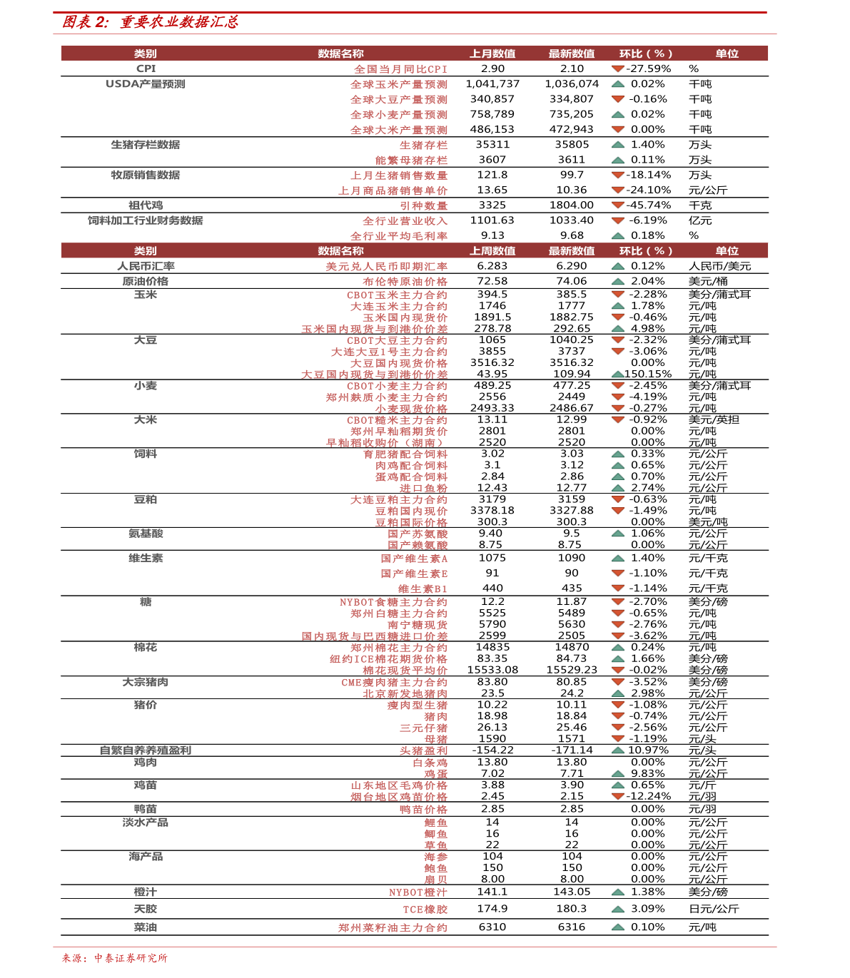 稻谷最新价格,稻谷行情速览