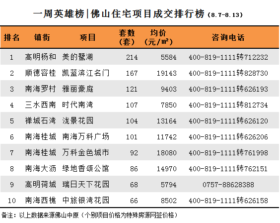 容桂最新房价-容桂房产价格动态