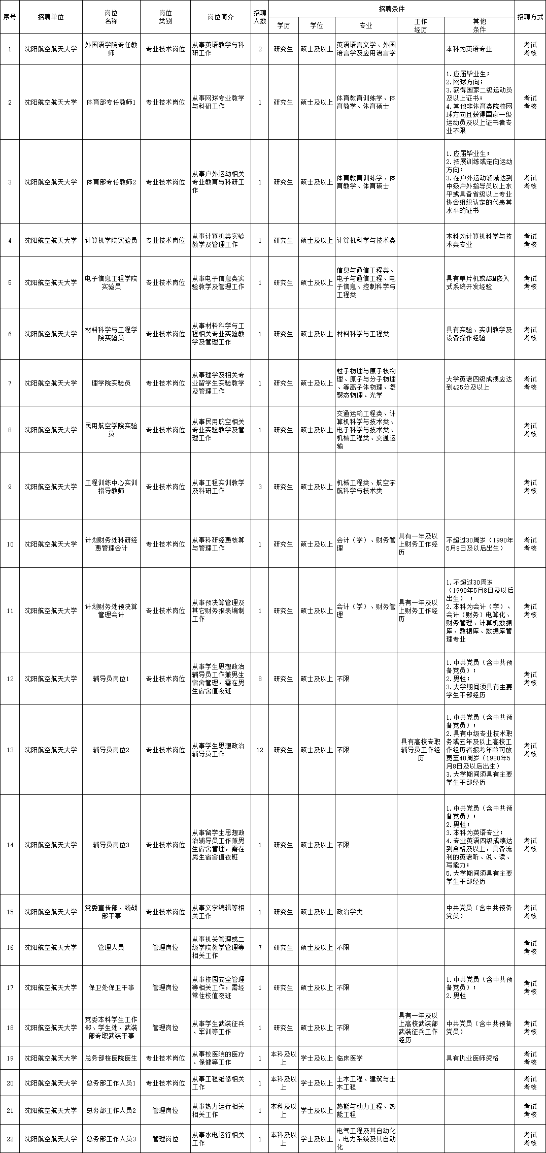 长泰叉车司机最新招聘：长泰叉车司机职位火热招募中