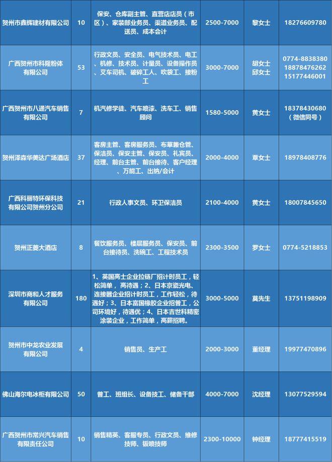 乐山58同城最新招聘｜乐山58同城职位速递