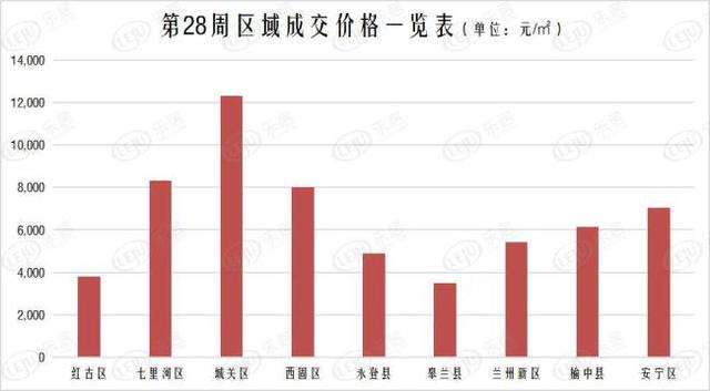 武威房价最新消息（武威楼市动态速递）