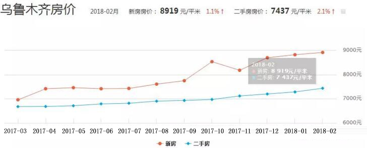 乌鲁木齐万达最新房价（乌鲁木齐万达近期房价一览）