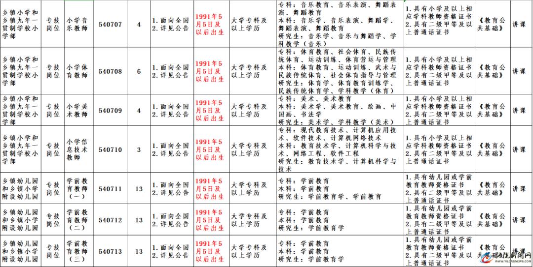 仪陇县招聘资讯速递