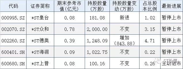 陈庆桃2017年最新持股-陈庆桃2017持股盘点