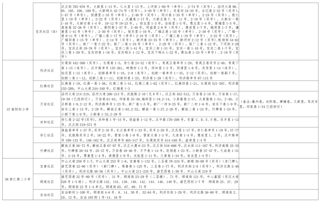 渝北巴蜀小学最新资讯发布