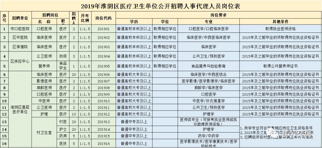 淮阴区最新招聘信息-淮阴区最新职位招纳