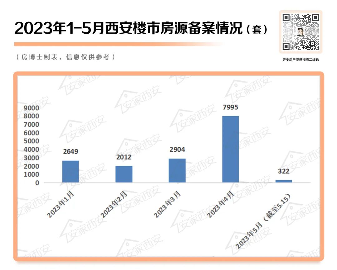 “西安最新房贷政策解读”