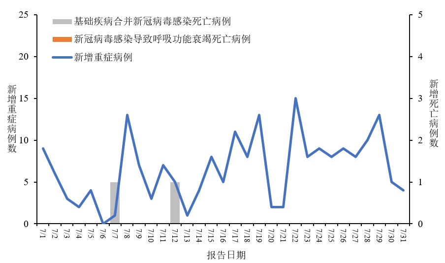 最新病例数据公布今日概览