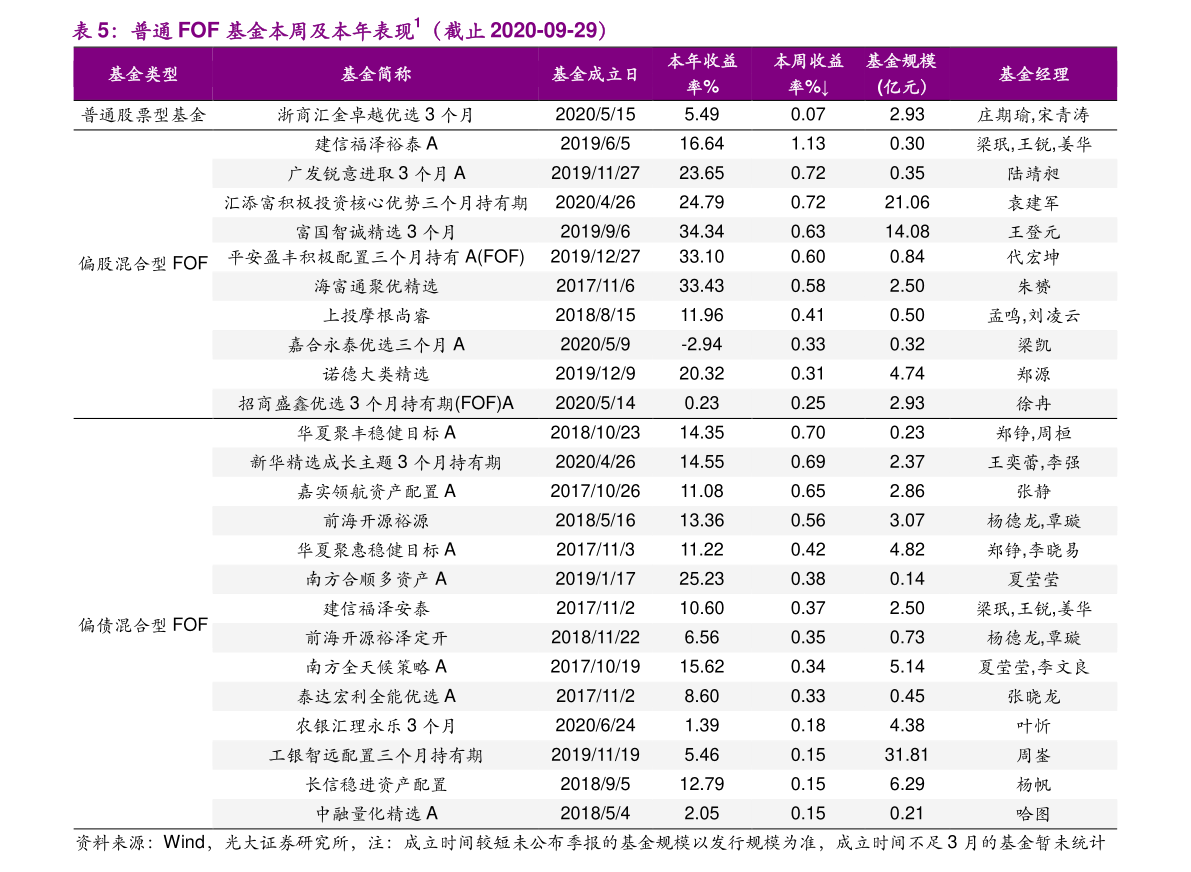 “A股市场新晋风云榜，市值跃升亮点频现”