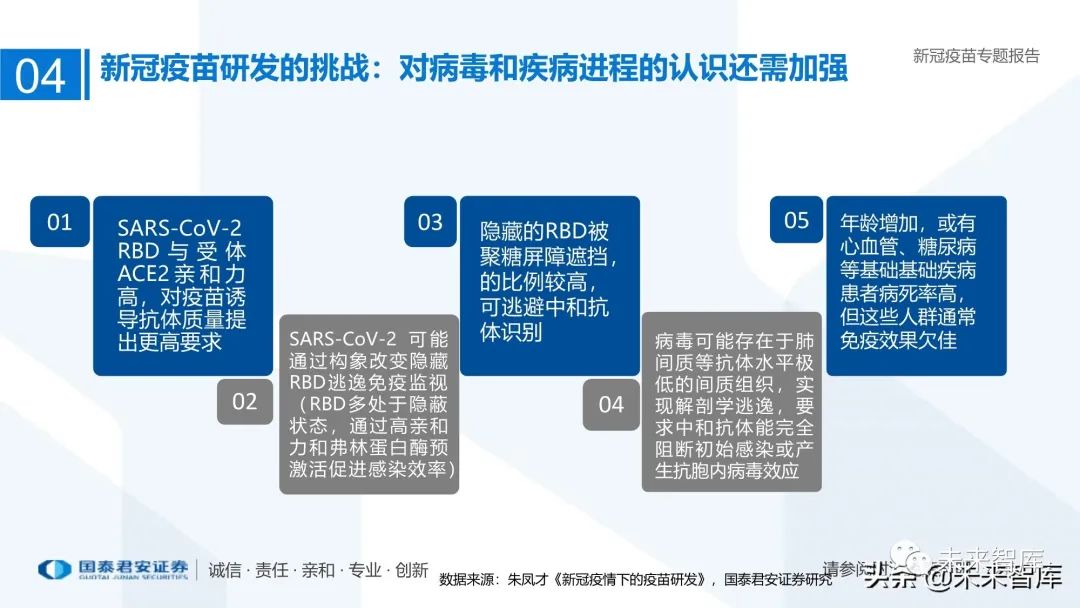 疫苗新篇章：探索新冠疫苗的奥秘之旅