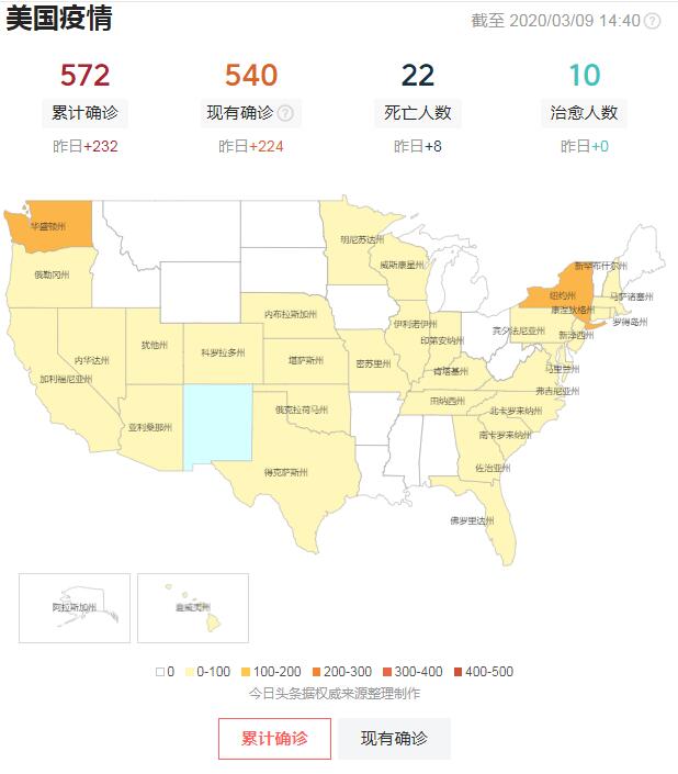 美囯肺炎最新情况