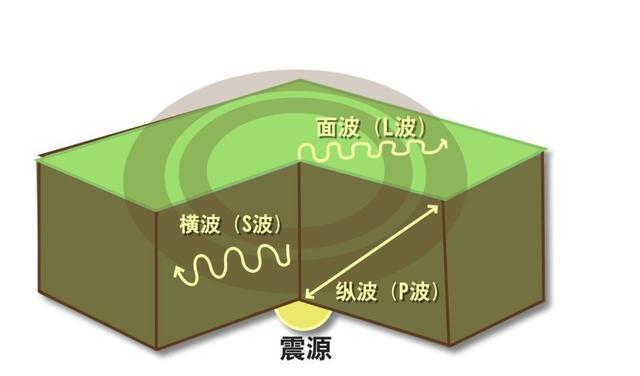 四地强震最新动态