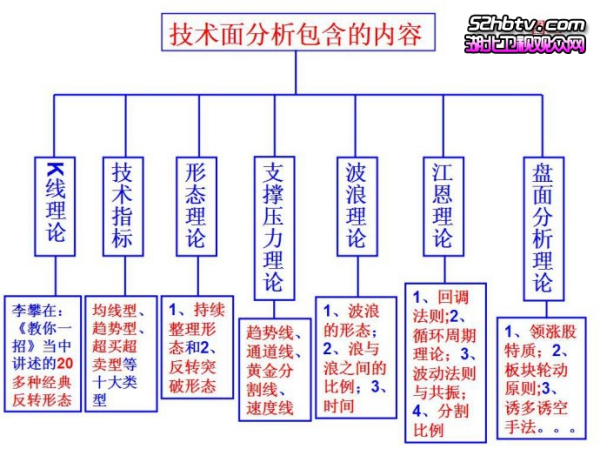 李攀新浪博客新动态