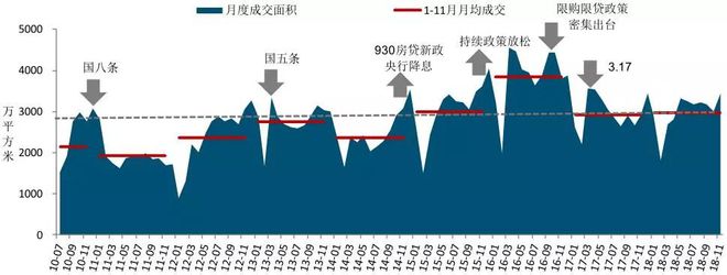 2019房产市场展望：喜讯连连，美好前景展望无限