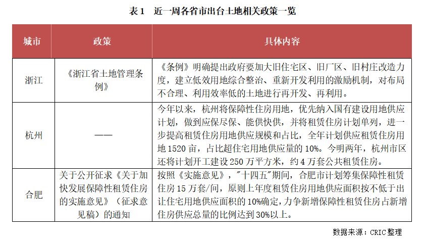 嘉兴土拍再创佳绩，成交价格屡攀新高