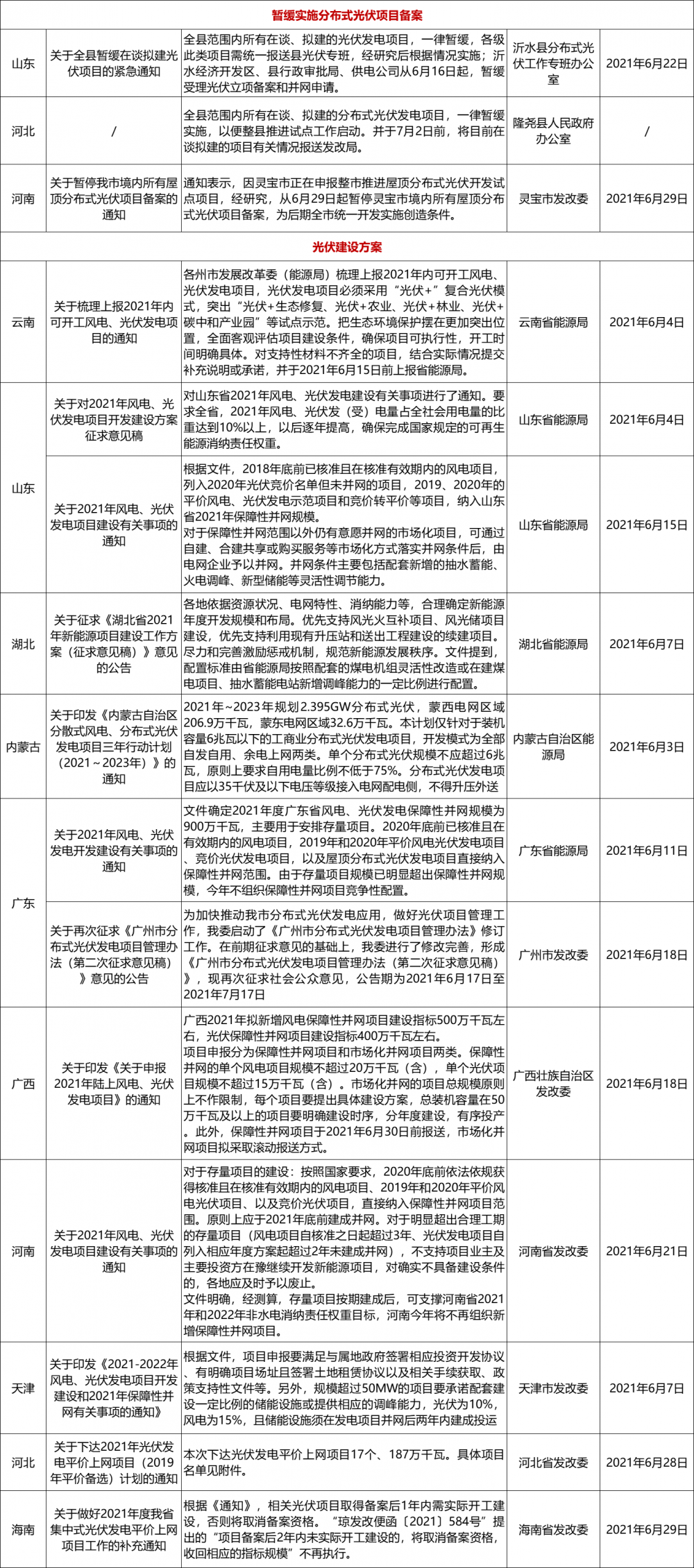 曲阜制造基地最新职位空缺速览