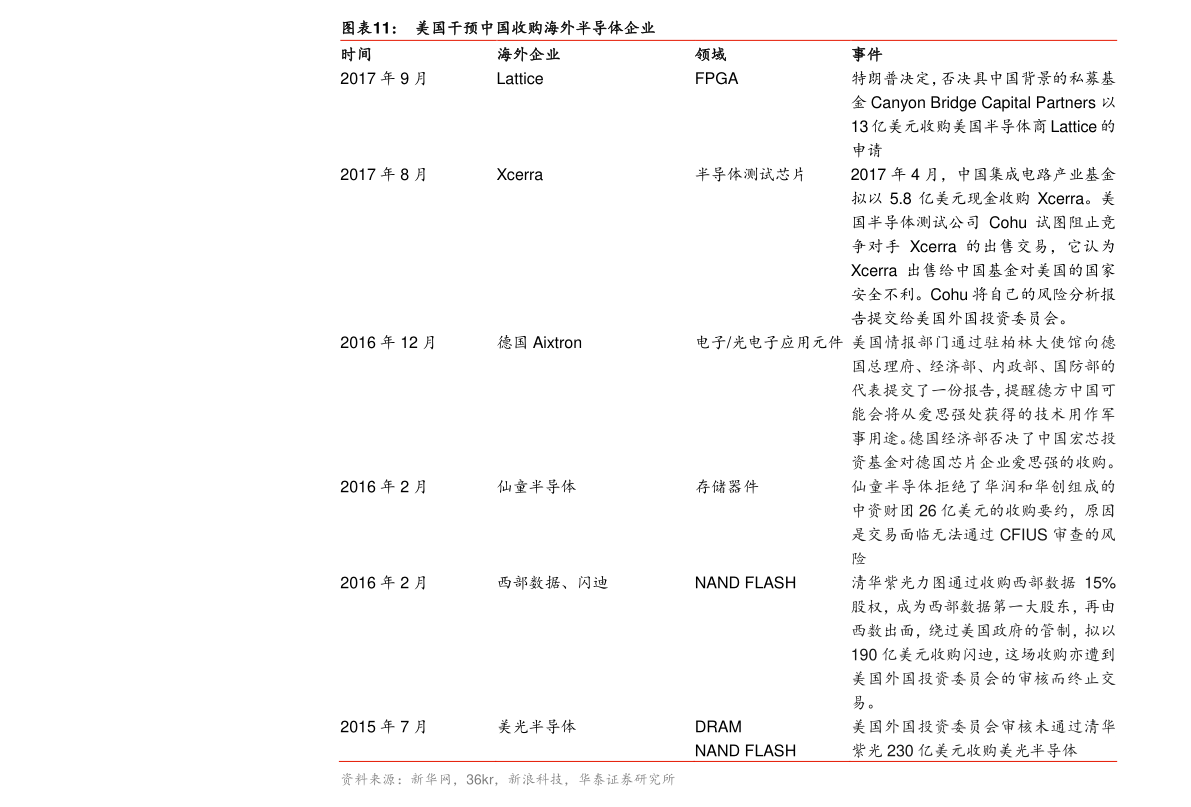 今日液化气价格最新价格