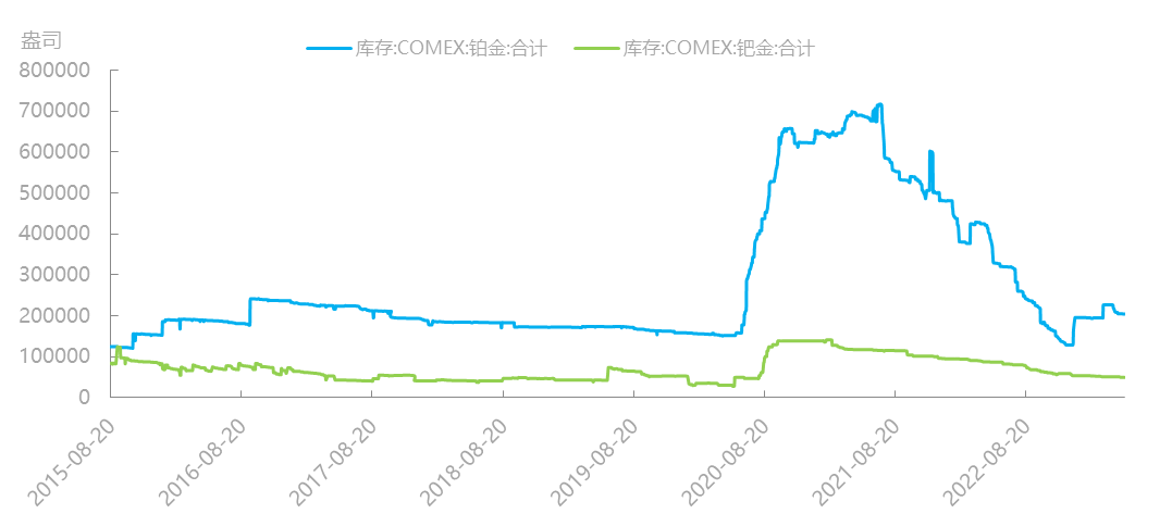 全球铂金市场实时动态，最新行情速递一览无遗