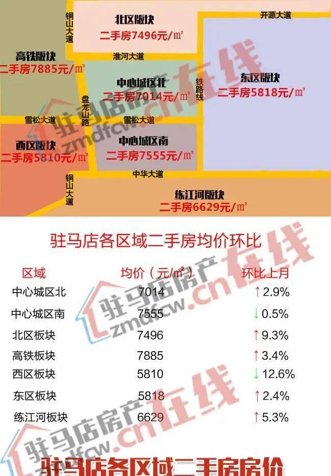 泌阳县房地产市场最新动态：最新房价行情解析