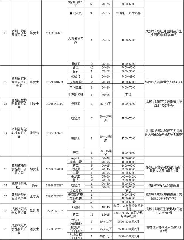 上饶地区最新兼职岗位汇总，热招信息速览