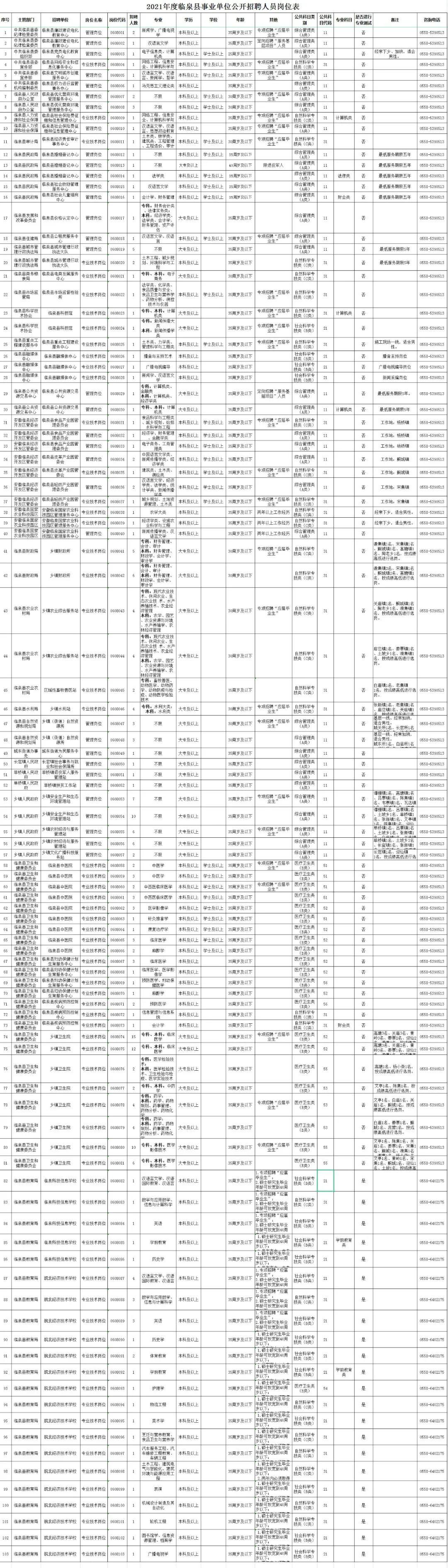 临泉地区最新招聘资讯汇总发布