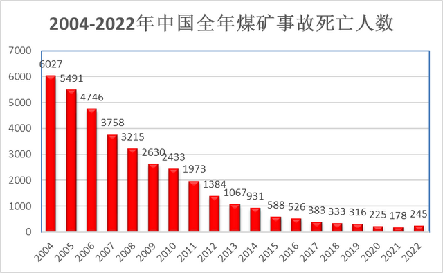 2025年度矿业事故盘点：揭秘最新矿难动态与安全挑战