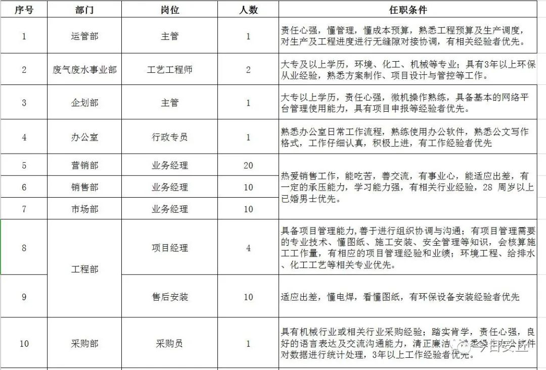 安丘地区最新兼职职位汇总，诚邀加入！